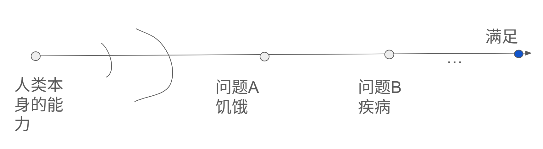 靠近满足