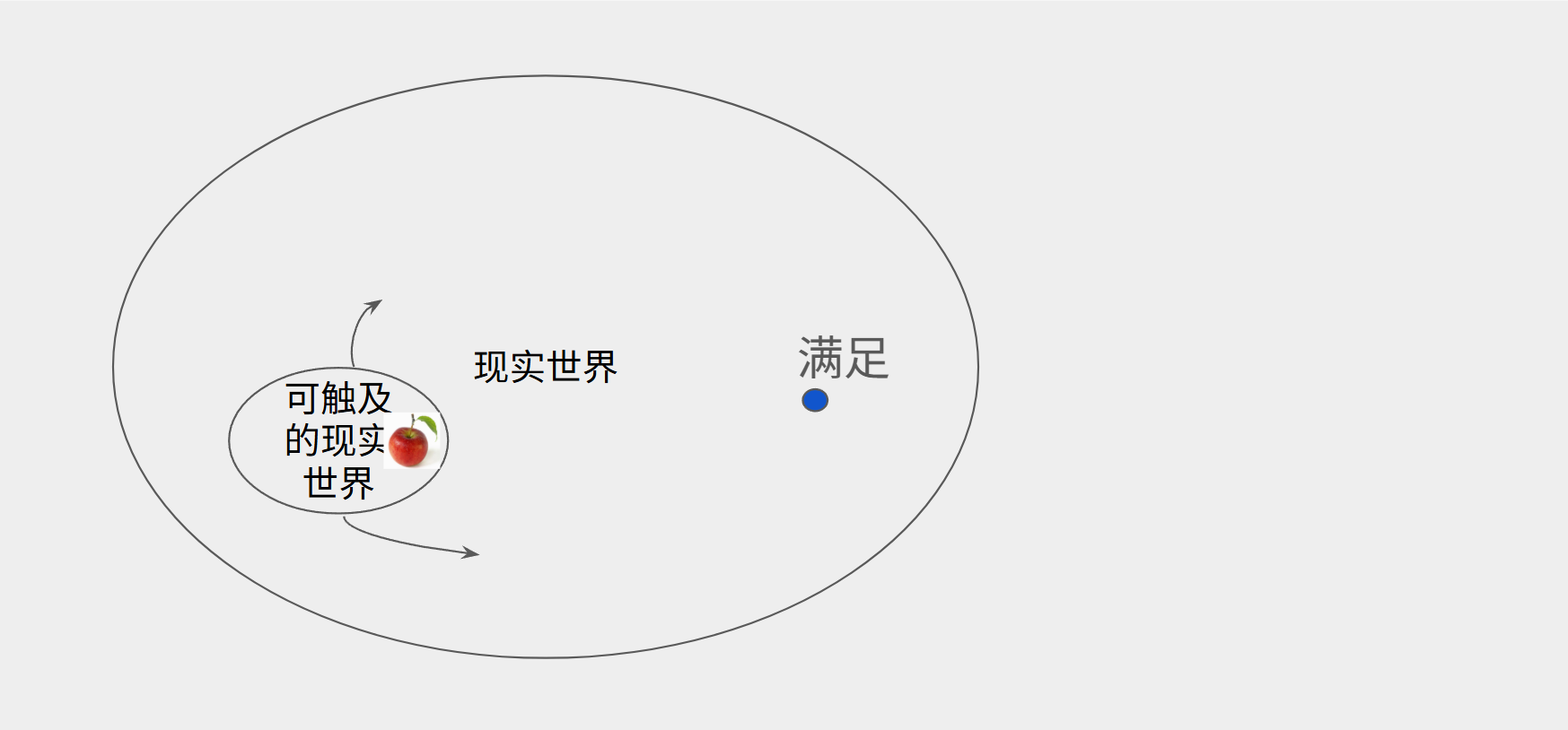 物理世界
