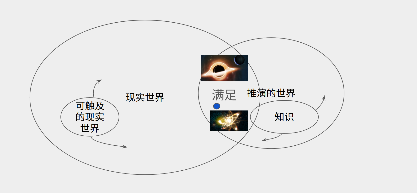 推理的世界